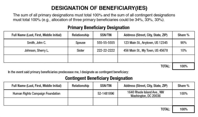 Non-Probate Transfers